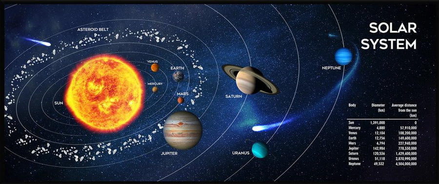Mouse Pad Gembird Gaming Extra Large Cosmos MP-SOLARSYSTEM-XL-01 350*900*3mm