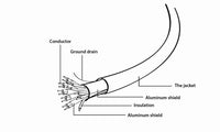 HDMI Cable Gembird CCB-HDMIL-1M High speed with Ethernet, "Select Plus Series", 1 m