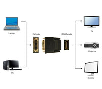 Kabell Converter Gembird HDMI to DVI adapter, HDMI-female A-HDMI-DVI-2