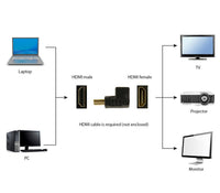 HDMI Gembird right angle adapter, 270° upwards A-HDMI270-FML