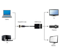 Kabell adapter Gembird DisplayPort to HDMI, black A-DPM-HDMIF-002