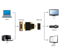 Kabell Converter Gembird HDMI to DVI adapter, DVI-female A-HDMI-DVI-3