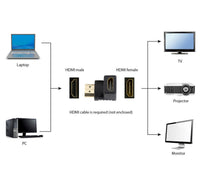HDMI Gembird right angle adapter, 90° downwards A-HDMI90-FML