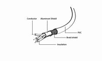 USB Kabell Vazhduese Gembird CCP-USB2-AMAF-10 USB 2.0 extension cable, 10 ft