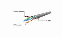 Patch Cable Gembird UTP Cat6 Patch cord, 0.25 m PP6U-0.25M