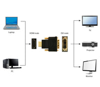 Kabell Converter Gembird HDMI to DVI adapter A-HDMI-DVI-1