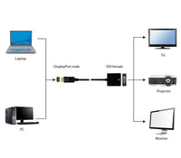 Cable Adapter Gembird A-DPM-DVIF-002 DisplayPort to DVI adapter cable